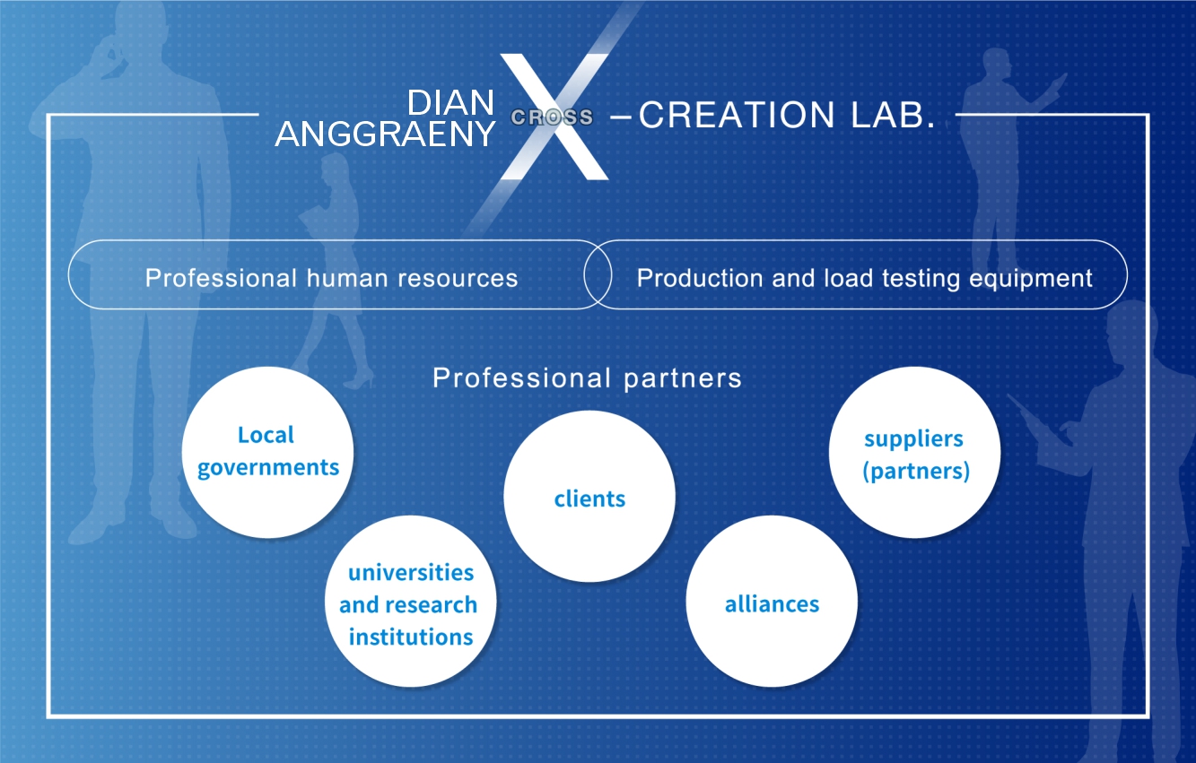 DIAN ANGGRAENY GROUP X-CREATION LAB.,Professional human resources,Production and load testing equipment,Professional partners,Local governments, universities and research institutions,clients, alliances, suppliers (partners)